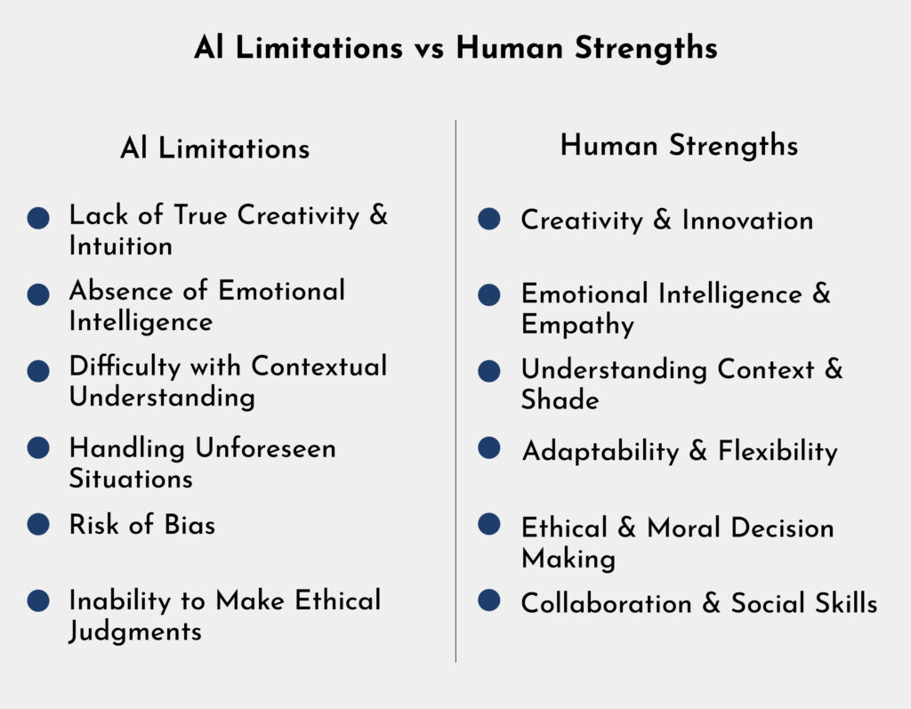 AI vs human creativity comparison in design workflow