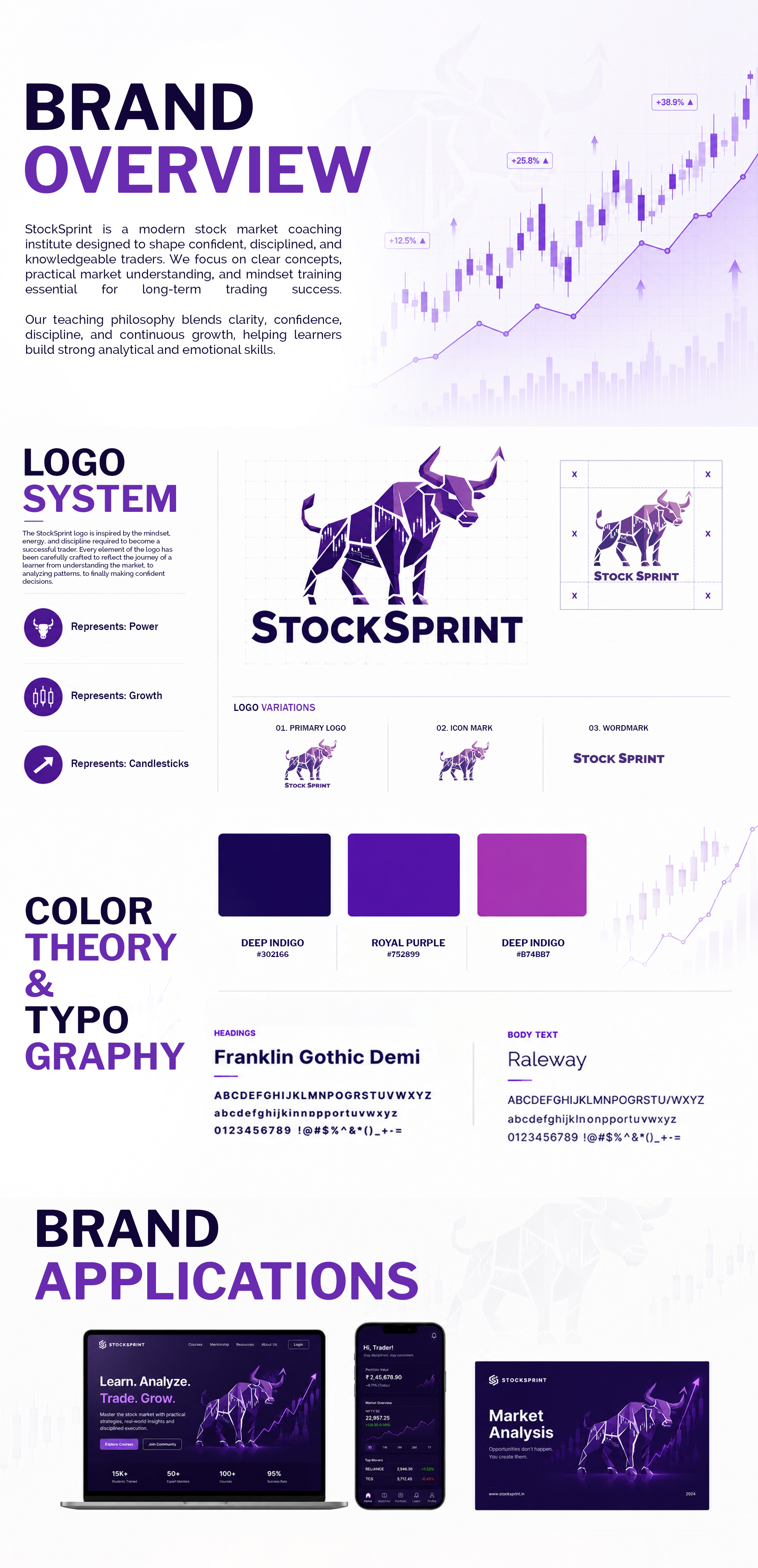 Website Stock Sprint